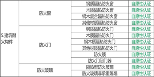 恒保防火玻璃帶你解讀關(guān)于深化消防執(zhí)法改革的意見